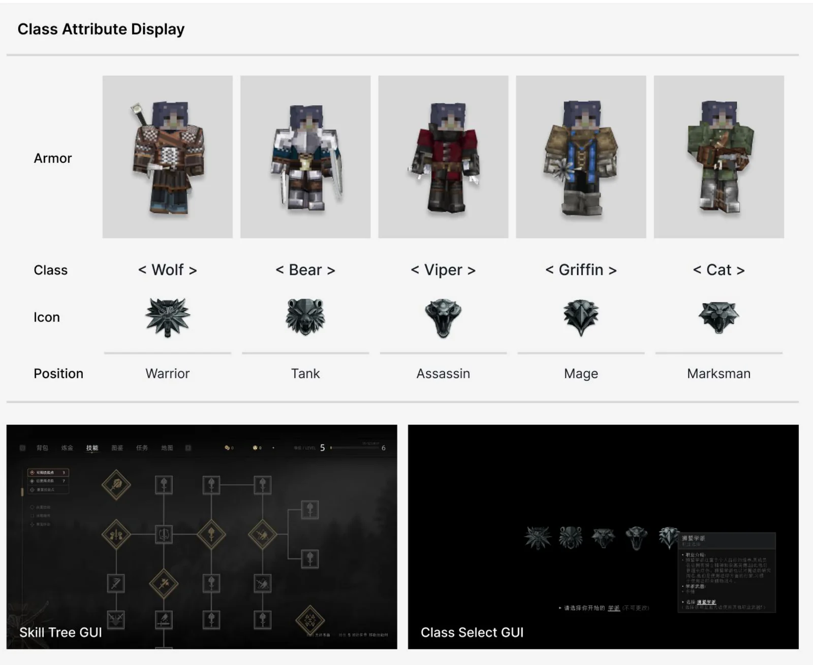 Class armour, icons and roles