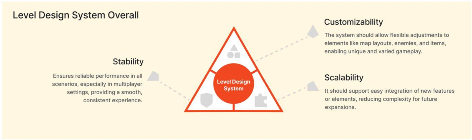 Level design system goals