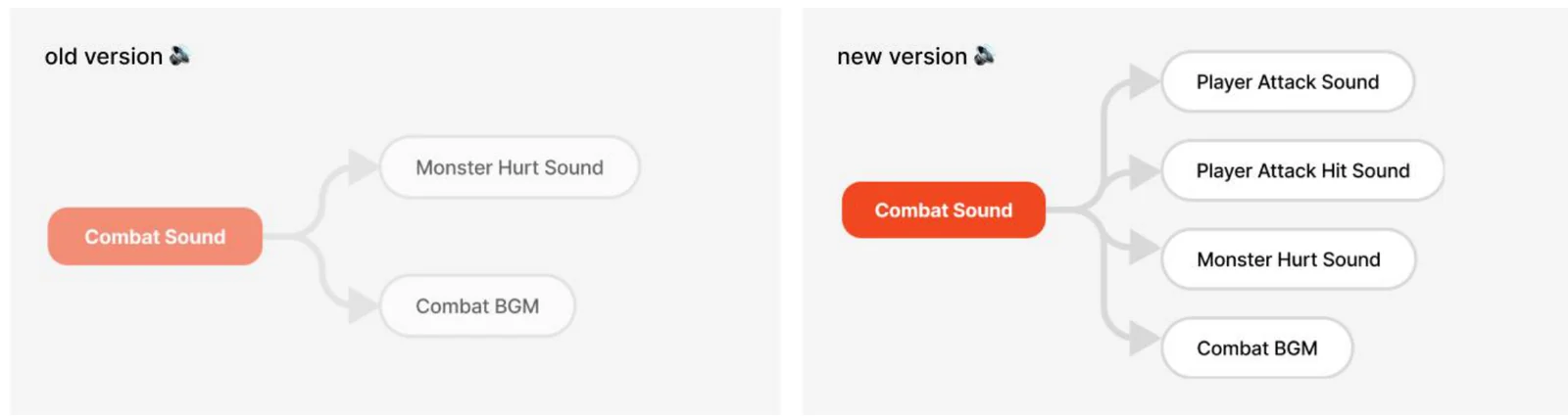 Combat sound, old vs new