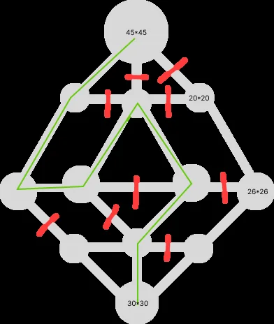 Crab cave: combat circles, the single correct route, red dead ends with rockfall traps