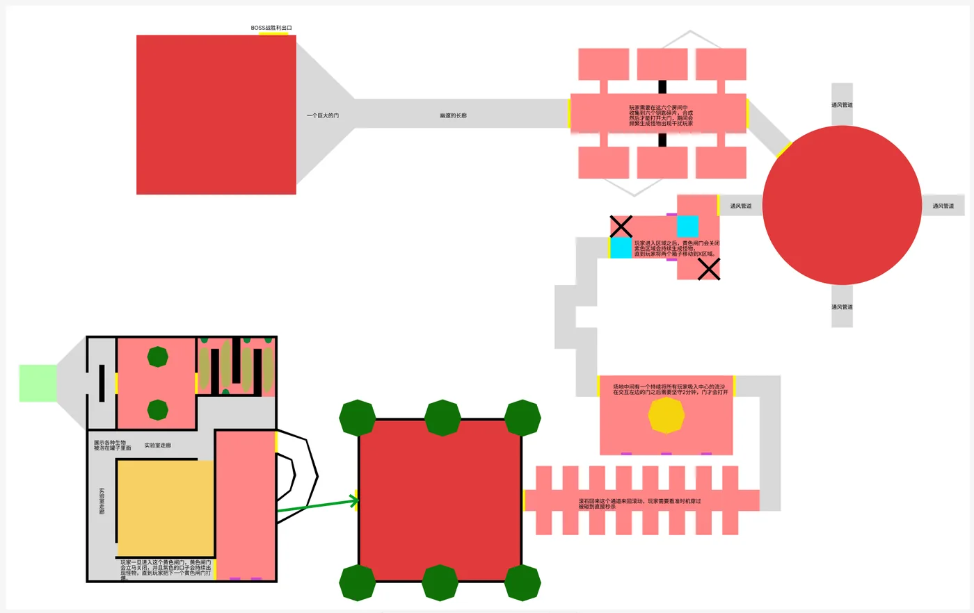 The Stitcher's laboratory: room graph with fight rooms, the box-pushing puzzle room and boss placements