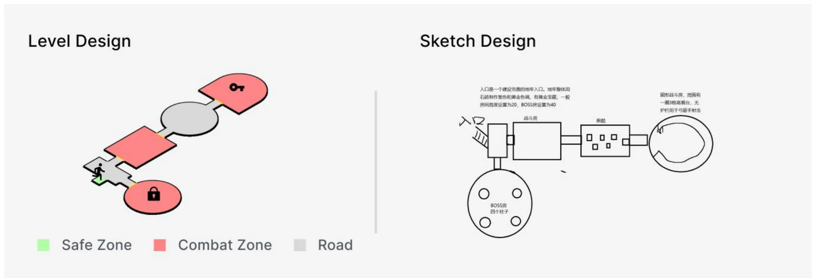 Level design and sketch