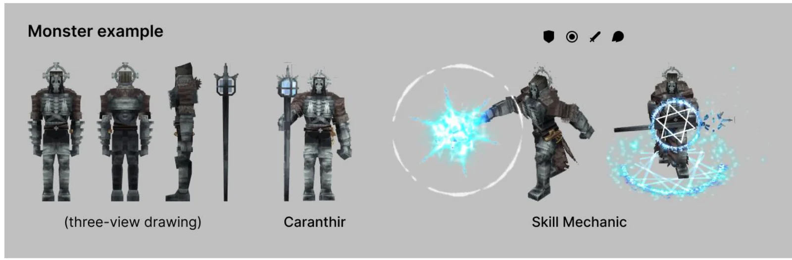 Monster three-view and skill mechanics