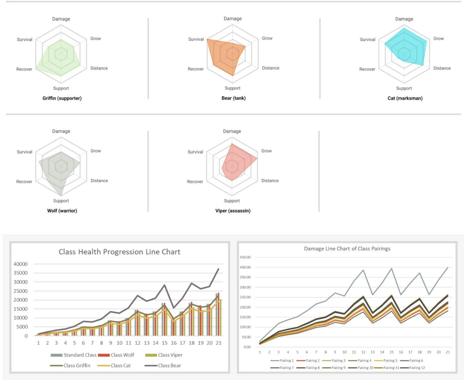 Class radar charts and growth curves