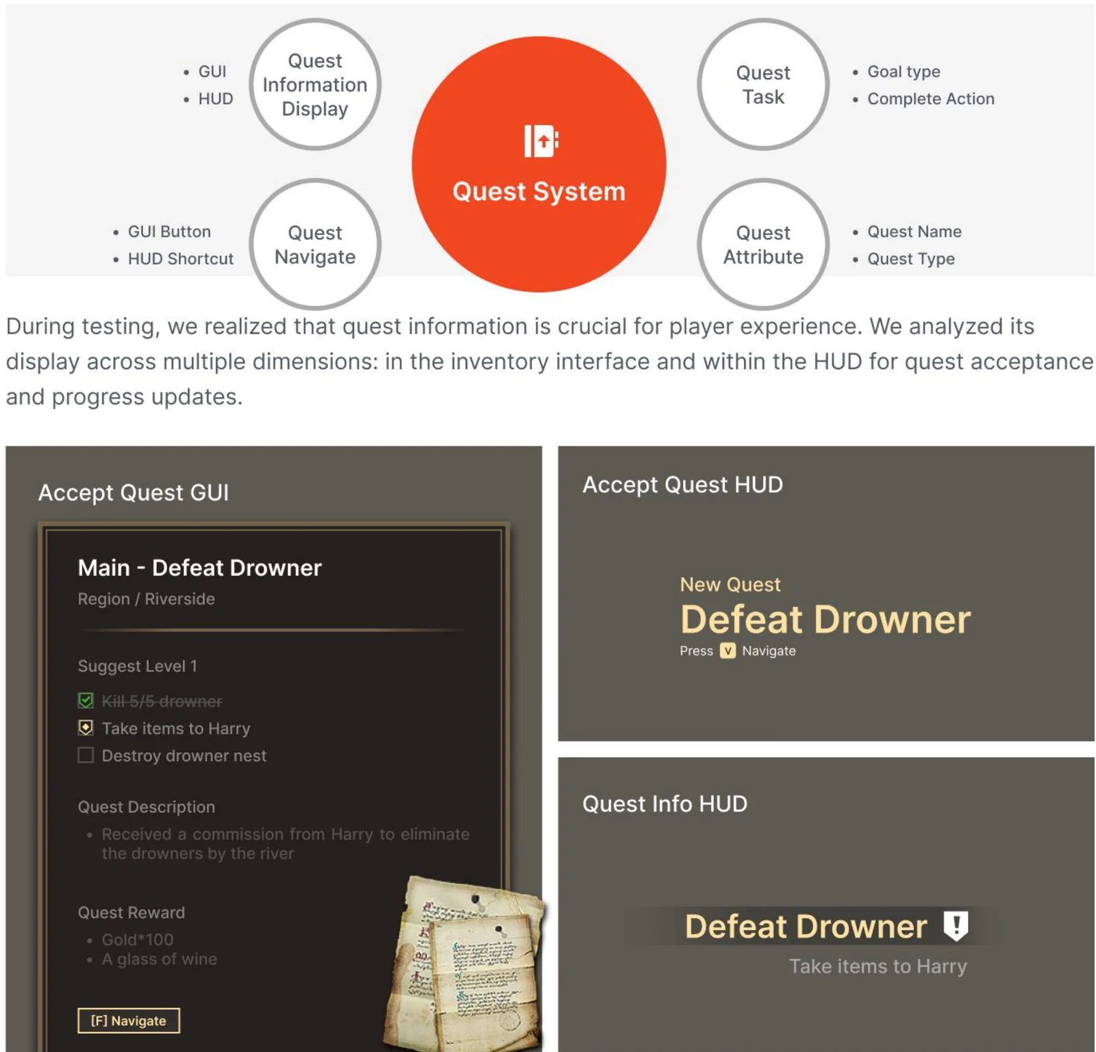 Quest system: display and data