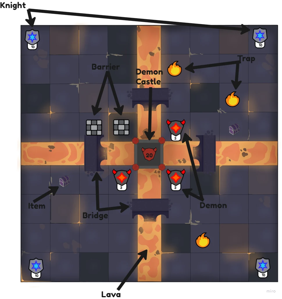 Demons & Knights — annotated board showing knights, demons, the demon castle, barriers, traps, lava, bridges, and item chests